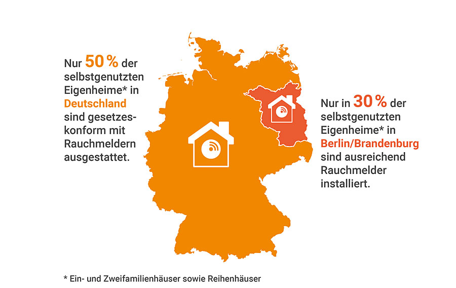 rauchmelderpflicht uebergan